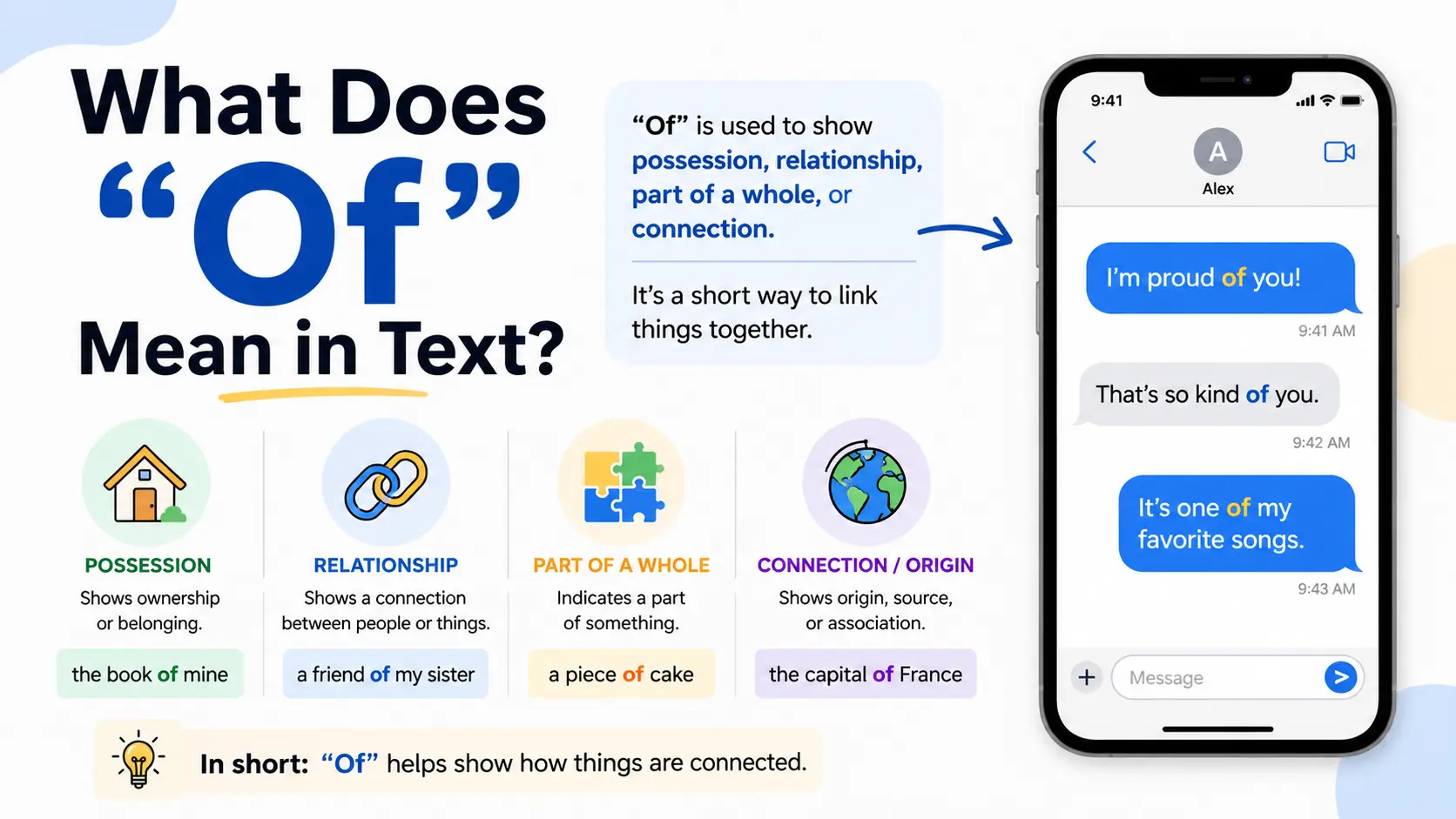 What Does “Of” Mean in Text