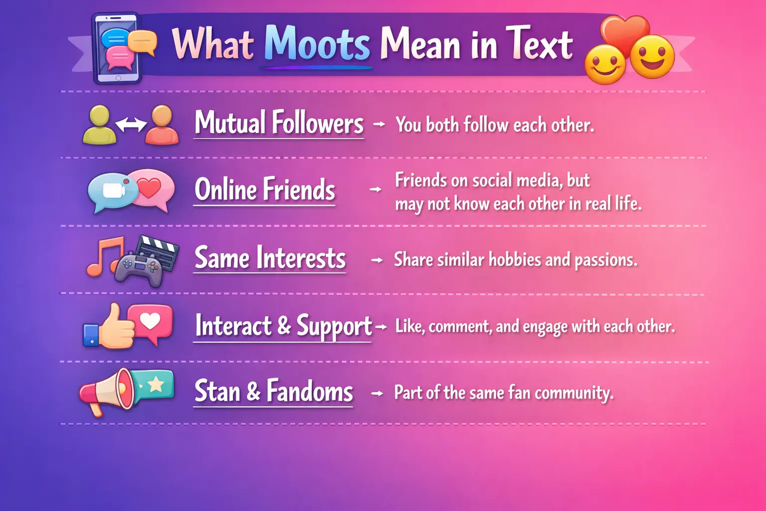 What Moots Mean in Text