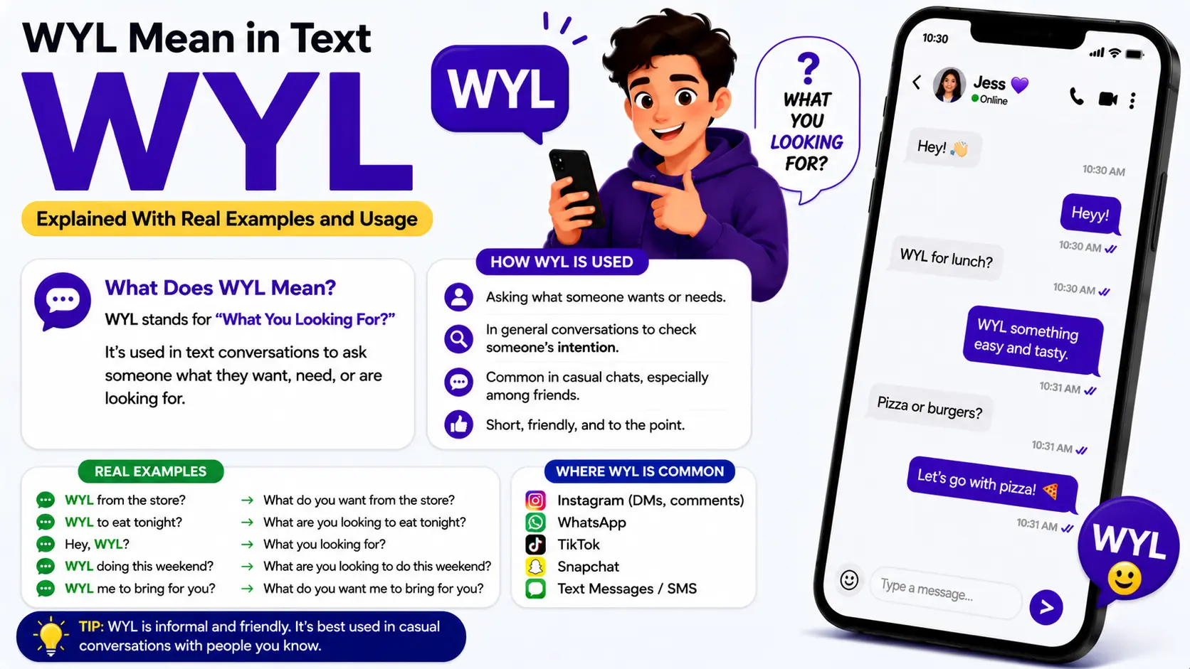 WYL Mean in Text
