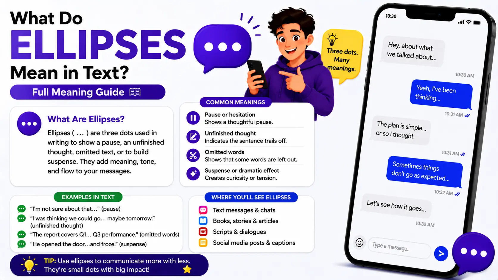 What Do Ellipses Mean in Text