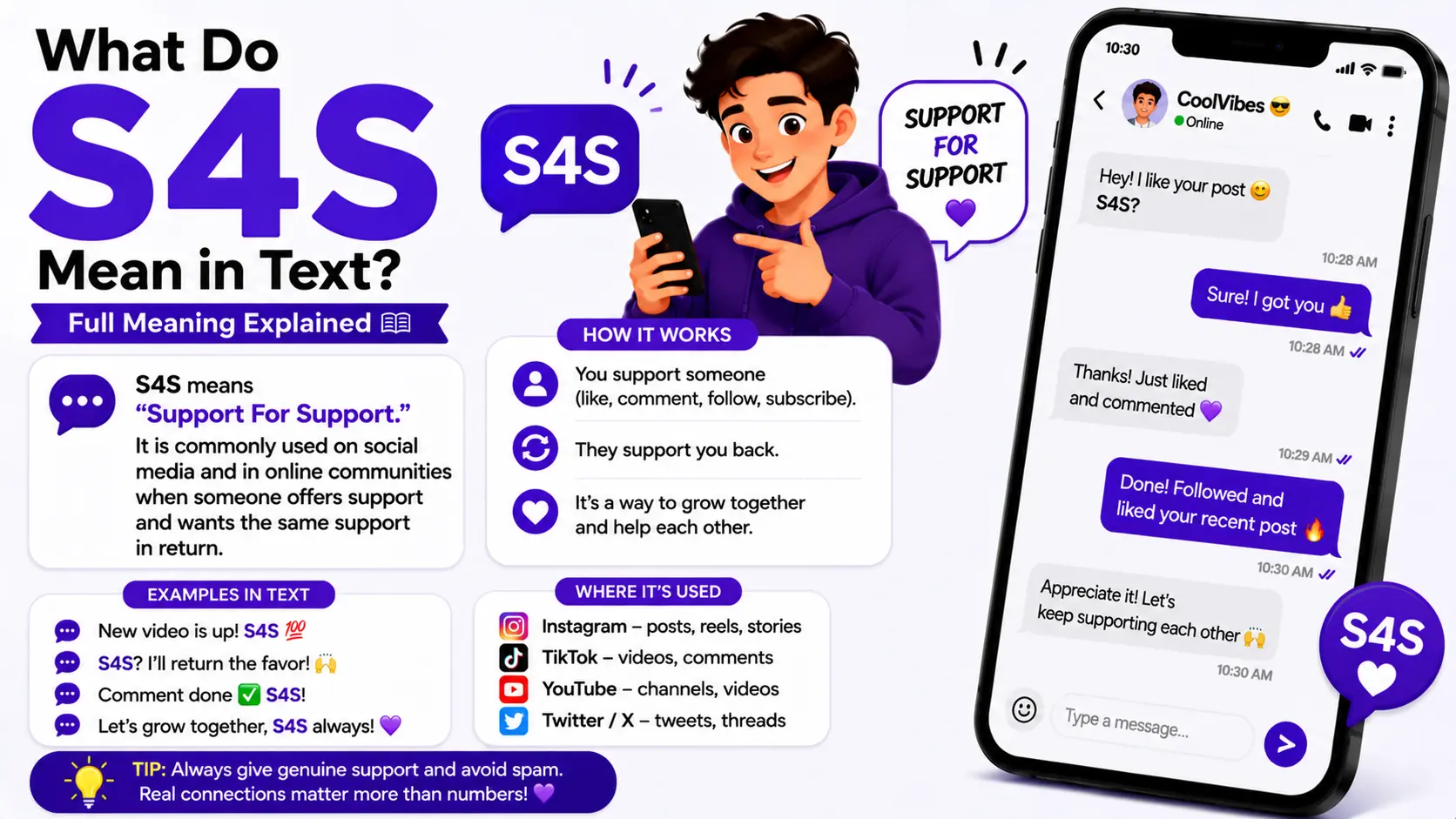 What Do S4S Mean in Text