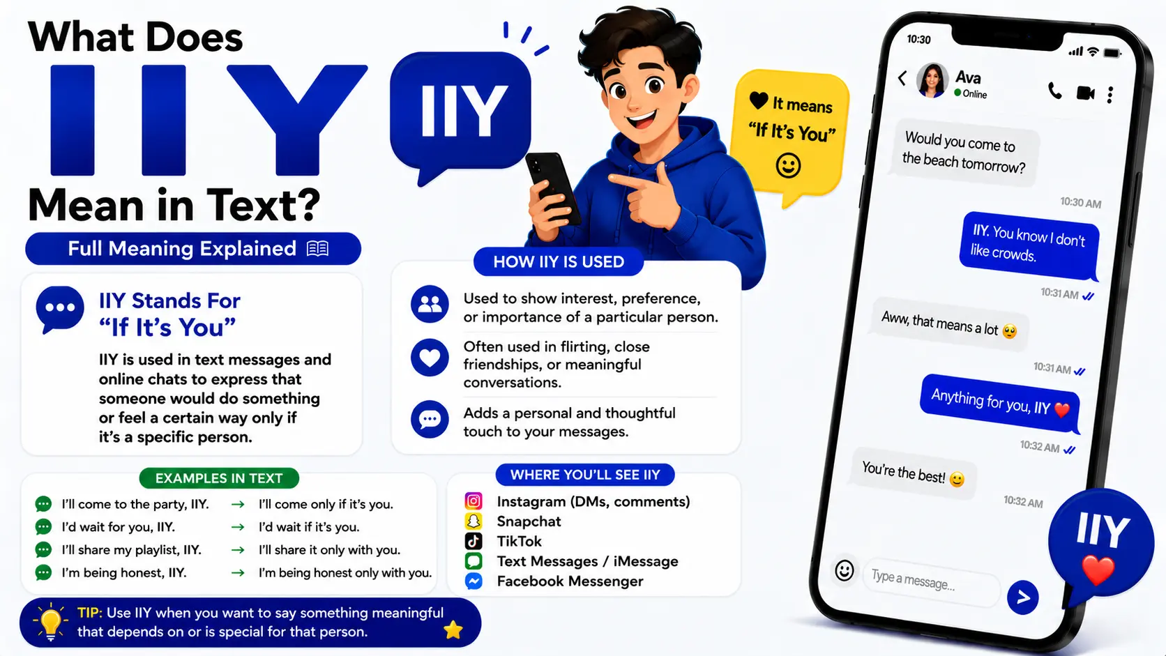 What Does IIY Mean in Text