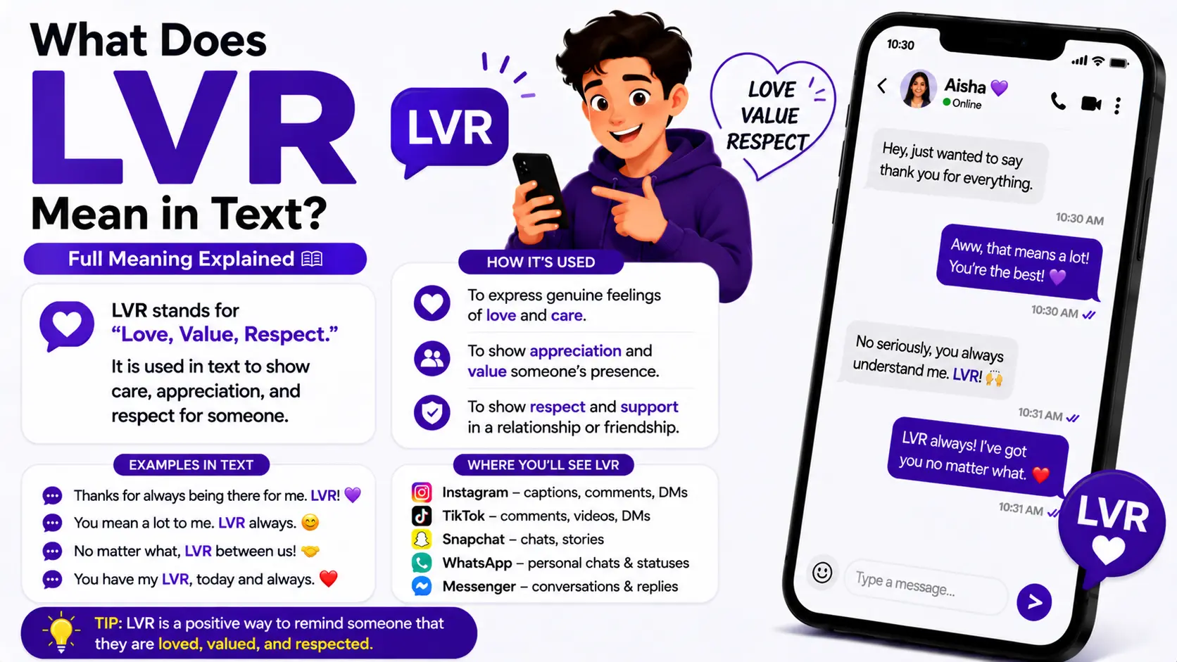 What Does LVR Mean in Text