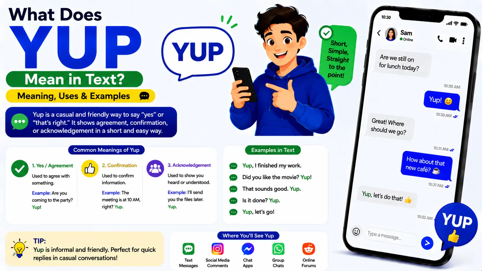 What Does Yup Mean in Text