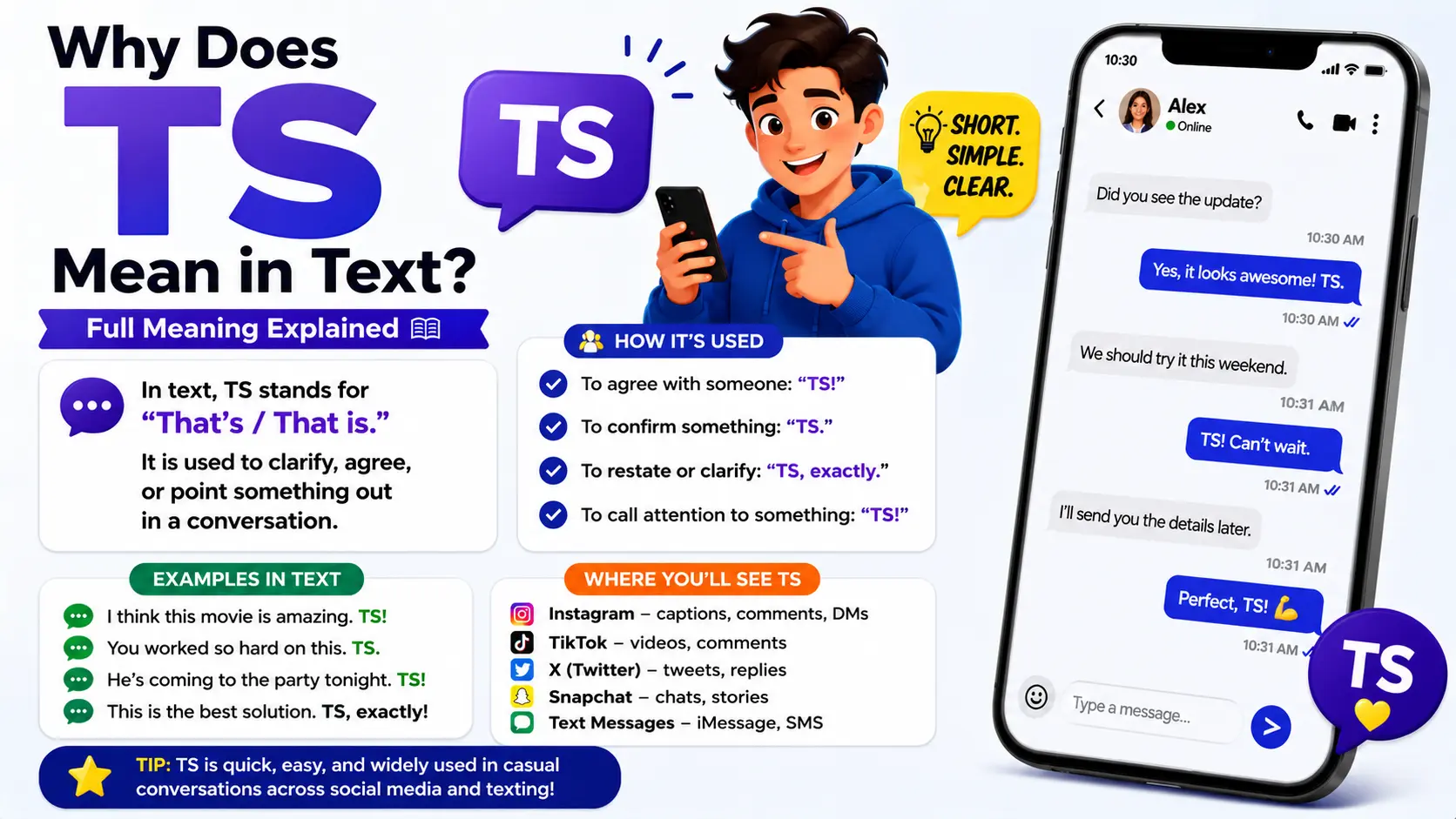 Why Does TS Mean in Text